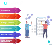 UI Testing