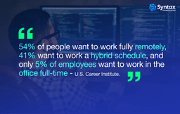 Chart showing remote, hybrid, and in-house employee ratios in the US workforce